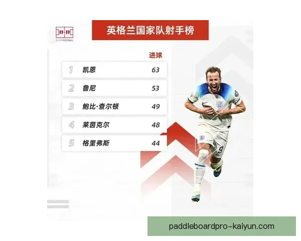 英超球队历史展现了英格兰足球的发展与辉煌，值得关注的多样故事与成就。